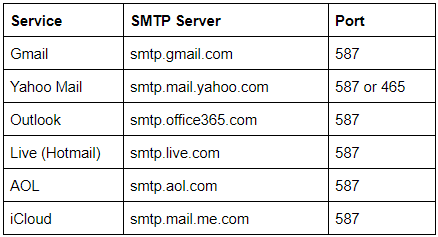 Documentation - Email Configuration