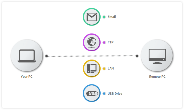 Wiele metod dostawy w Best Free Keylogger